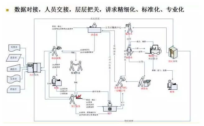電商物流VS傳統物流，誰更勝一籌？