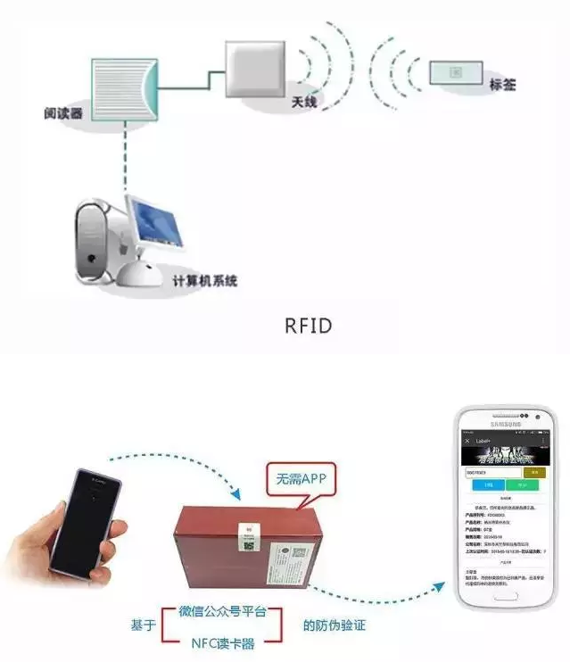 RFID與條形碼存在哪些差異？