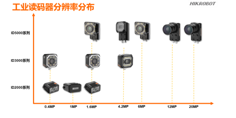 ?？倒I讀碼器.png
