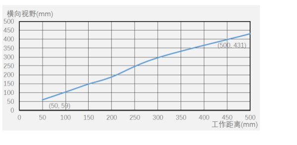 ?？底x碼器ID5000系列.png