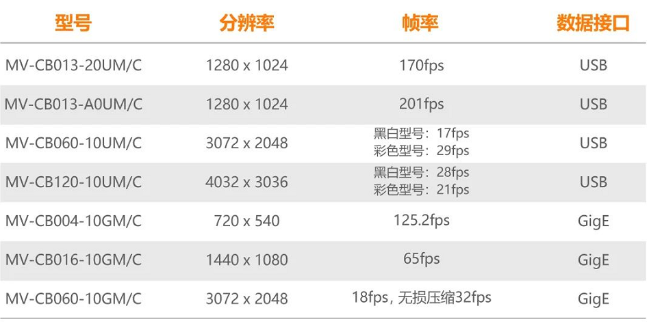?？礐B系列型號一覽.png
