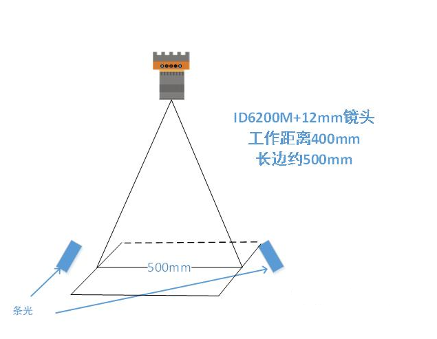 ?？底x碼示意圖.png